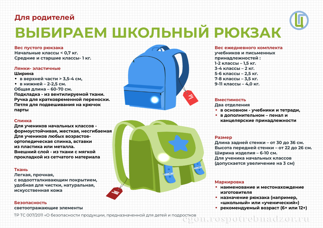 Выбираем школьный рюкзак